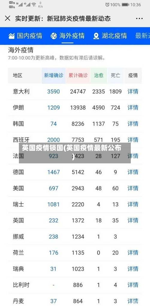 英国疫情锁国(英国疫情最新公布)-第1张图片