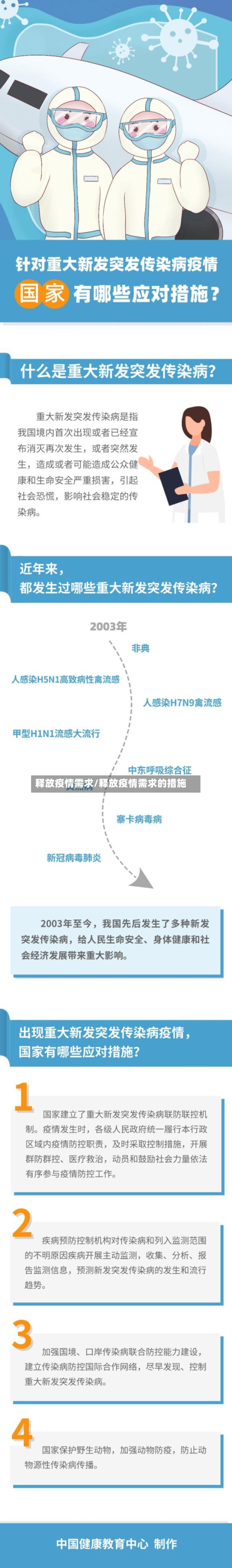 释放疫情需求/释放疫情需求的措施-第1张图片