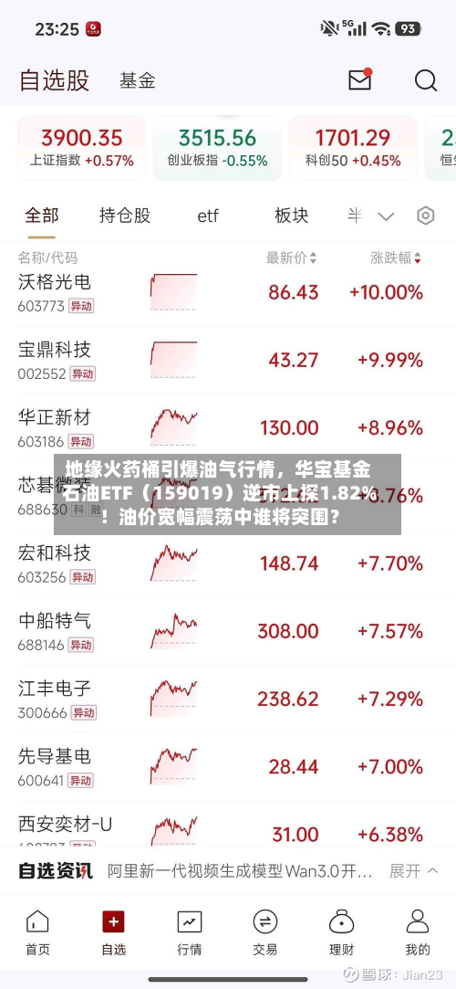 地缘火药桶引爆油气行情，华宝基金石油ETF（159019）逆市上探1.82%！油价宽幅震荡中谁将突围？-第3张图片