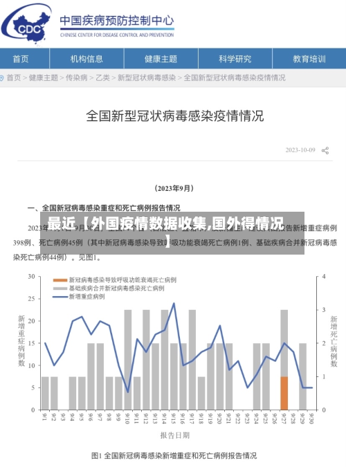 最近【外国疫情数据收集,国外得情况】-第1张图片