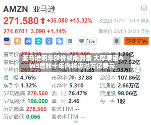 亚马逊明年股价或能翻番 大摩展望AWS营收十年内将迈过万亿美元-第2张图片