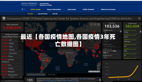 最近【各国疫情地图,各国疫情3年死亡数据图】-第1张图片