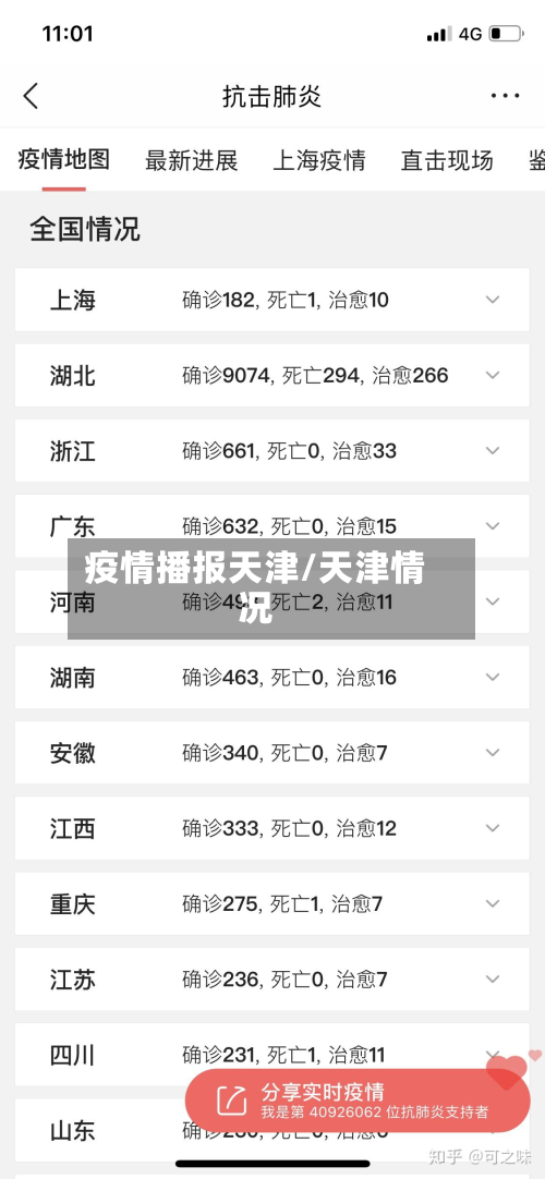疫情播报天津/天津情况-第1张图片