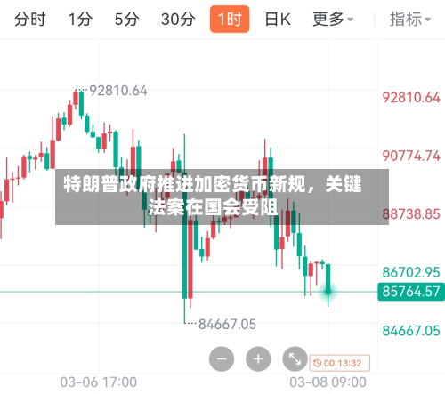 特朗普政府推进加密货币新规	，关键法案在国会受阻-第1张图片