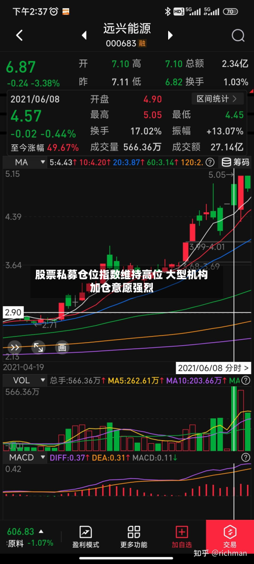 股票私募仓位指数维持高位 大型机构加仓意愿强烈-第2张图片