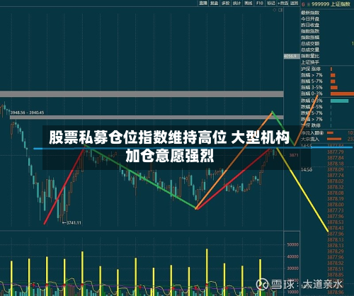 股票私募仓位指数维持高位 大型机构加仓意愿强烈-第1张图片