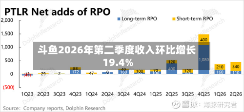 斗鱼2026年第二季度收入环比增长19.4%-第1张图片