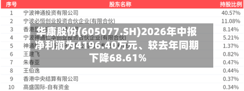 华康股份(605077.SH)2026年中报净利润为4196.40万元、较去年同期下降68.61%-第2张图片