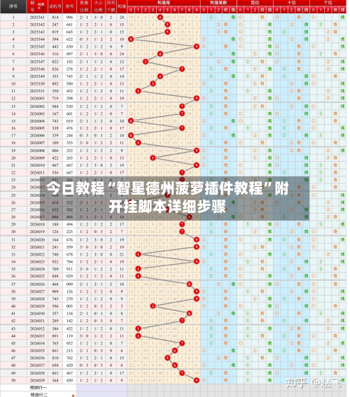 今日教程“智星德州菠萝插件教程	”附开挂脚本详细步骤-第1张图片