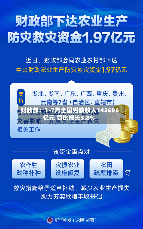 财政部:1-7月全国财政收入143696亿元 同比增长5.8%-第2张图片