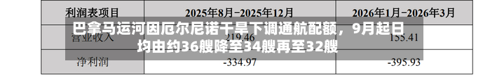巴拿马运河因厄尔尼诺干旱下调通航配额	，9月起日均由约36艘降至34艘再至32艘-第2张图片