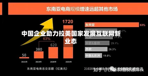 中国企业助力拉美国家发展互联网新业态-第2张图片