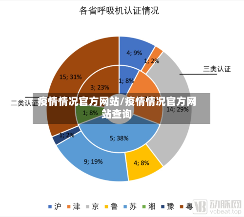 疫情情况官方网站/疫情情况官方网站查询-第1张图片