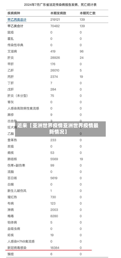 近来【亚洲世界疫情亚洲世界疫情最新情况】-第2张图片