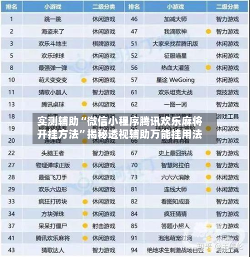 实测辅助“微信小程序腾讯欢乐麻将开挂方法”揭秘透视辅助万能挂用法-第1张图片