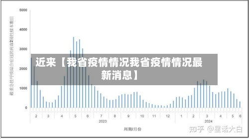 近来【我省疫情情况我省疫情情况最新消息】-第2张图片