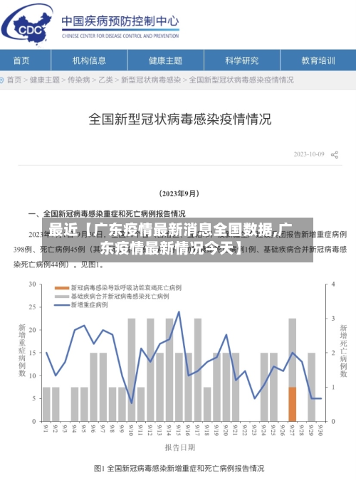 最近【广东疫情最新消息全国数据,广东疫情最新情况今天】-第2张图片