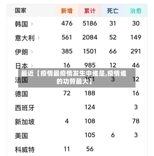 最近【疫情最疫情发生中谁是,疫情谁的功劳最大】-第1张图片