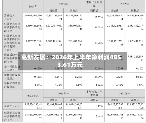 高新发展:2026年上半年净利润4853.61万元-第2张图片