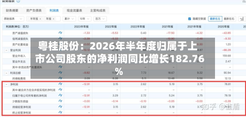 粤桂股份:2026年半年度归属于上市公司股东的净利润同比增长182.76%-第2张图片