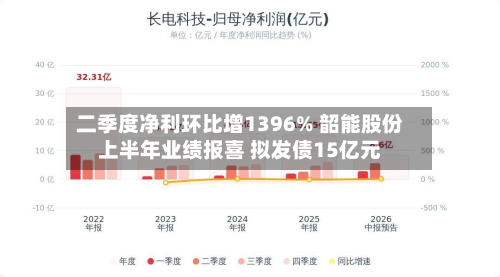 二季度净利环比增1396% 韶能股份上半年业绩报喜 拟发债15亿元-第1张图片