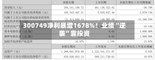 300749净利暴增1678%！业绩“逆袭	”靠投资-第1张图片