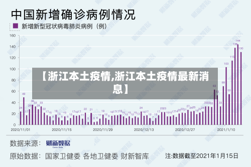 【浙江本土疫情,浙江本土疫情最新消息】-第2张图片