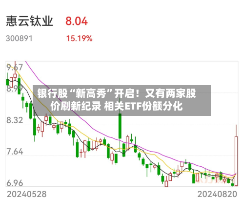 银行股“新高秀”开启！又有两家股价刷新纪录 相关ETF份额分化-第1张图片