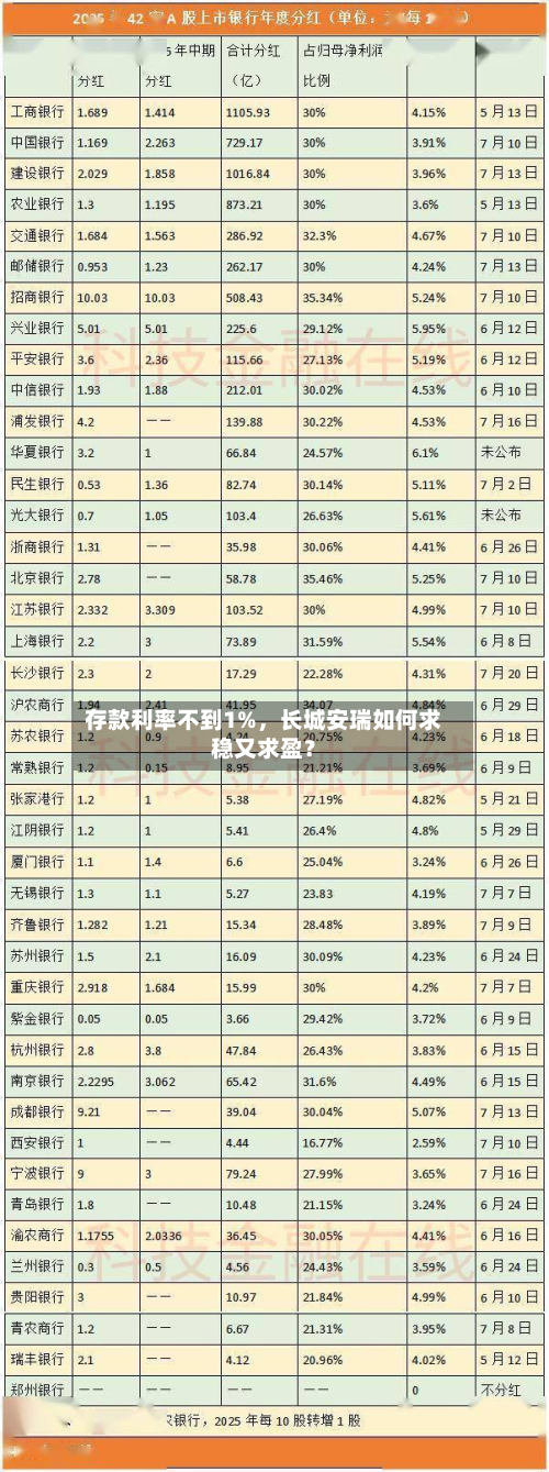 存款利率不到1%	，长城安瑞如何求稳又求盈？-第1张图片