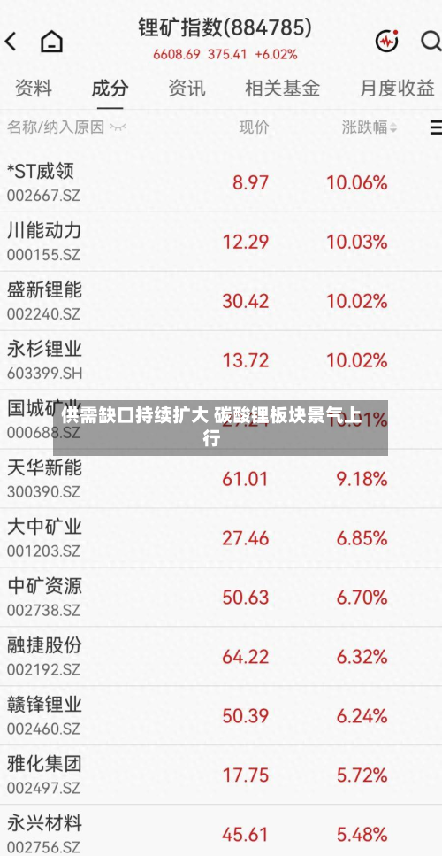 供需缺口持续扩大 碳酸锂板块景气上行-第2张图片