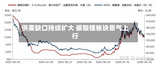 供需缺口持续扩大 碳酸锂板块景气上行-第3张图片