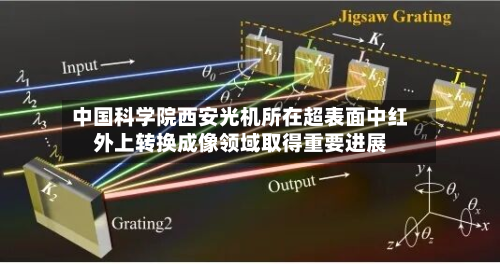 中国科学院西安光机所在超表面中红外上转换成像领域取得重要进展-第2张图片