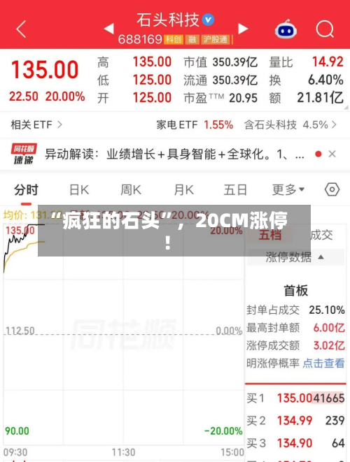 “疯狂的石头	”，20CM涨停！-第1张图片