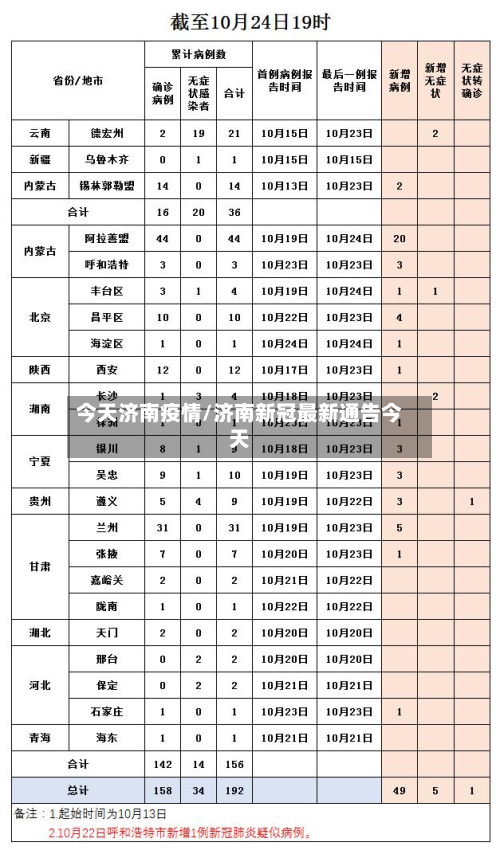 今天济南疫情/济南新冠最新通告今天-第1张图片
