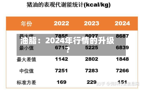 油脂:2024年行情的升级?-第3张图片