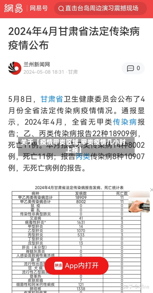 关于【疫情甲类区域,甲类疫情几小时上报】-第1张图片