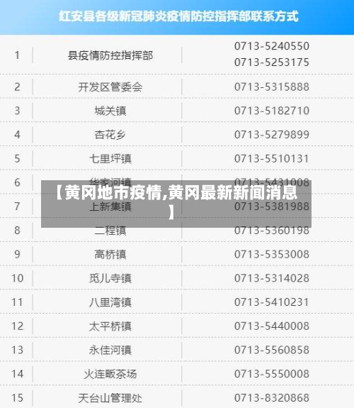 【黄冈地市疫情,黄冈最新新闻消息】-第1张图片