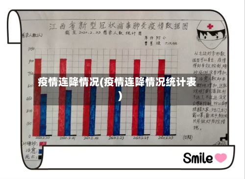 疫情连降情况(疫情连降情况统计表)-第3张图片