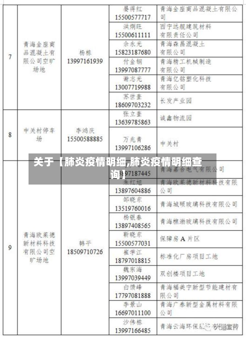 关于【肺炎疫情明细,肺炎疫情明细查询】-第3张图片