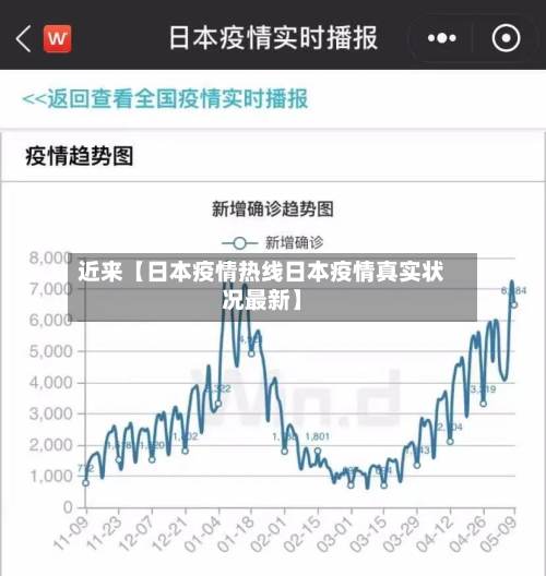 近来【日本疫情热线日本疫情真实状况最新】-第1张图片