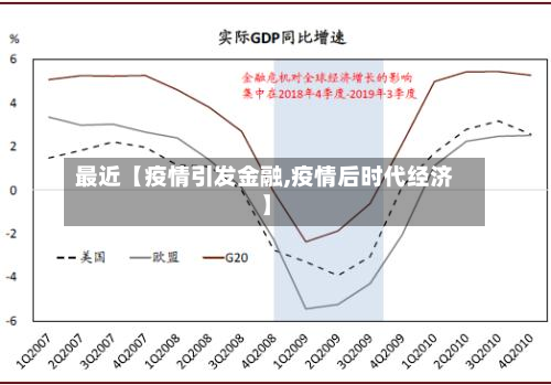 最近【疫情引发金融,疫情后时代经济】-第2张图片