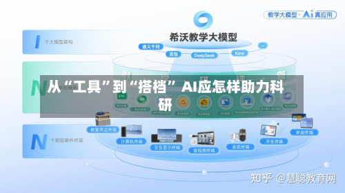 从“工具”到“搭档” AI应怎样助力科研-第2张图片