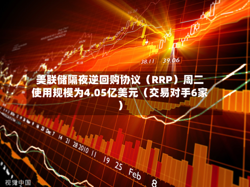 美联储隔夜逆回购协议（RRP）周二使用规模为4.05亿美元（交易对手6家）-第1张图片