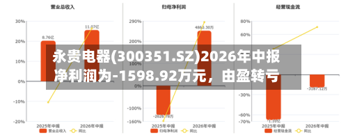 永贵电器(300351.SZ)2026年中报净利润为-1598.92万元，由盈转亏-第1张图片