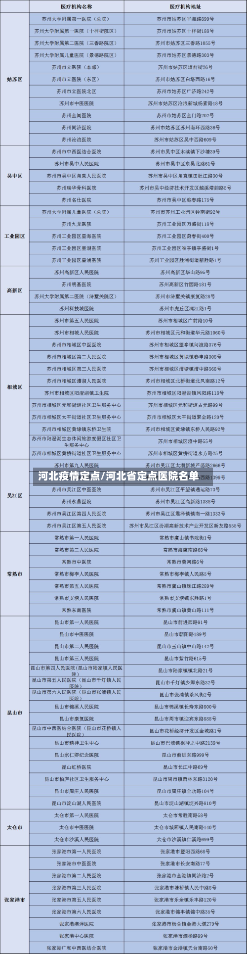 河北疫情定点/河北省定点医院名单-第3张图片