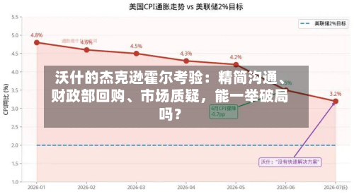 沃什的杰克逊霍尔考验：精简沟通、财政部回购	、市场质疑，能一举破局吗？-第2张图片