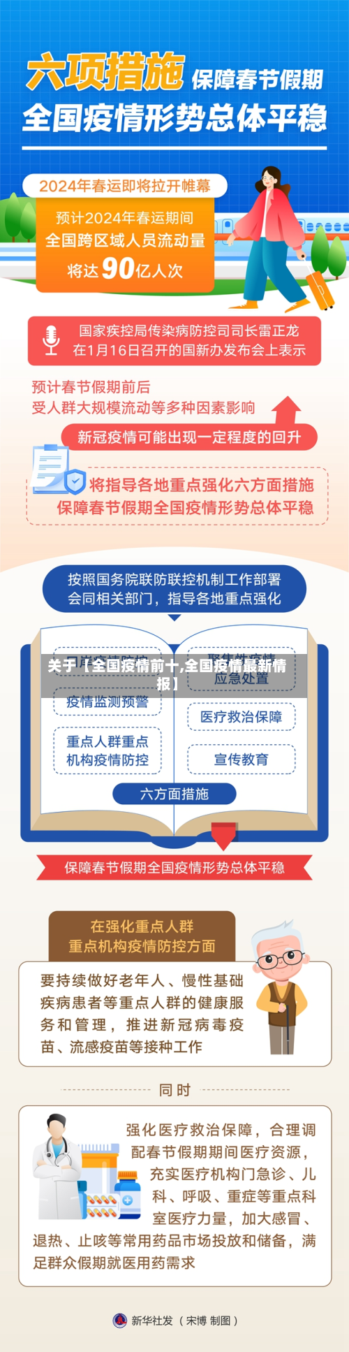 关于【全国疫情前十,全国疫情最新情报】-第2张图片