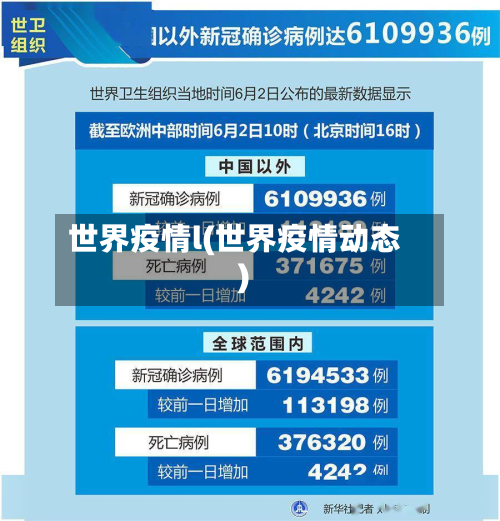 世界疫情l(世界疫情动态)-第1张图片