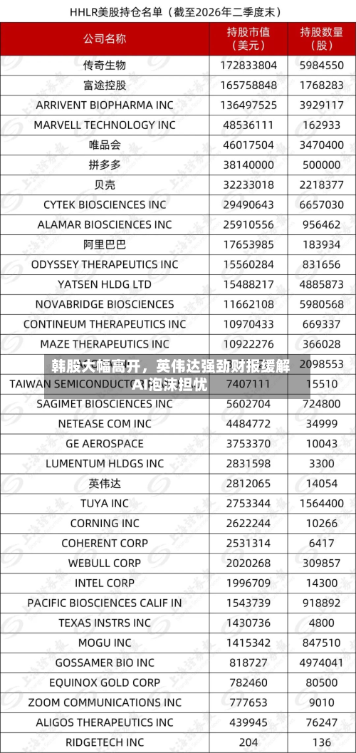 韩股大幅高开，英伟达强劲财报缓解AI泡沫担忧-第2张图片