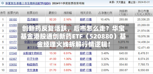 创新药反复活跃，后市怎么走？华宝基金港股通创新药ETF（520880）基金经理火线拆解行情逻辑！-第2张图片